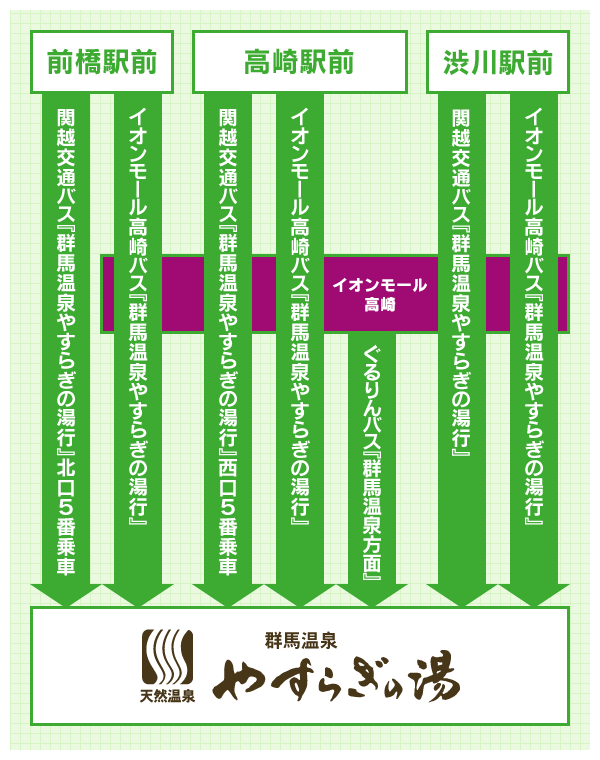 関越 人気 バス 時刻 表